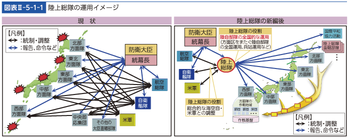 図表II-5-1-1　陸上総隊の運用イメージ