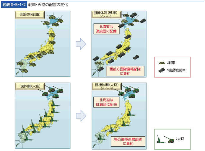 図表II-5-1-2　戦車・火砲の配置の変化