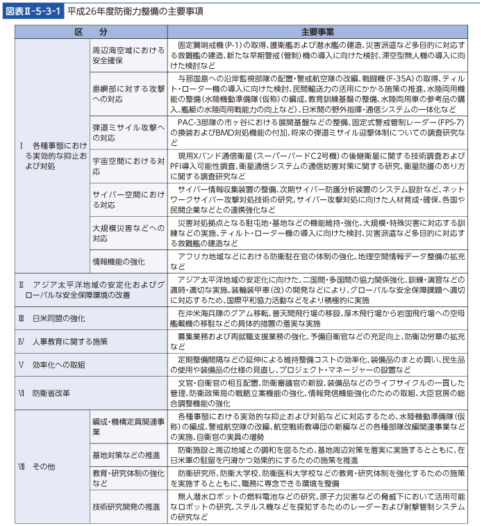 図表II-5-3-1　平成26年度防衛力整備の主要事項