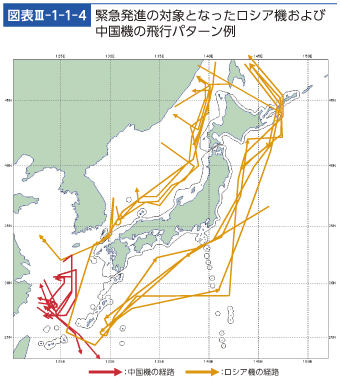 図表III-1-1-4　‌緊急発進の対象となったロシア機および中国機の飛行パターン例