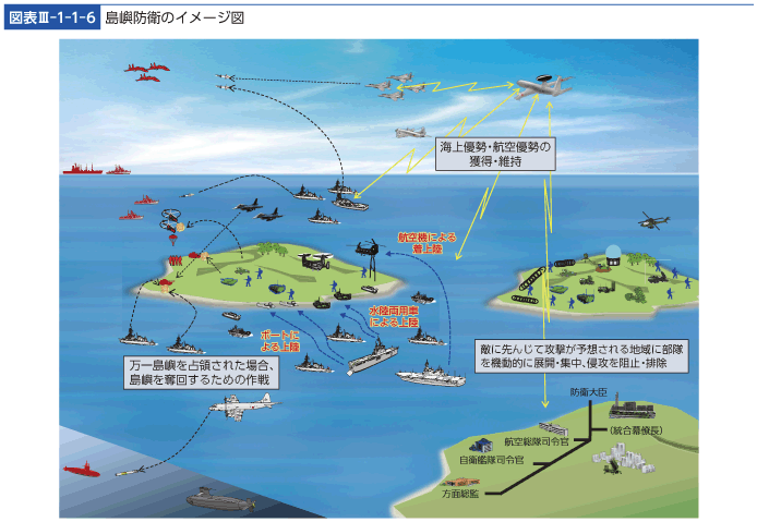 図表III-1-1-6　島嶼防衛のイメージ図