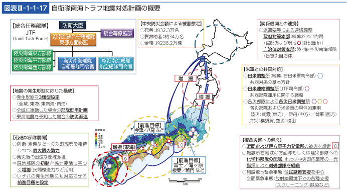 図表III-1-1-17　自衛隊南海トラフ地震対処計画の概要