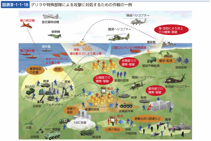 図表III-1-1-18　ゲリラや特殊部隊による攻撃に対処するための作戦の一例