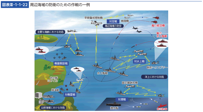 図表III-1-1-22　周辺海域の防衛のための作戦の一例