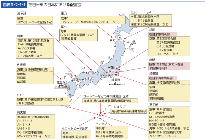 図表III-2-1-1　在日米軍の日本における配置図