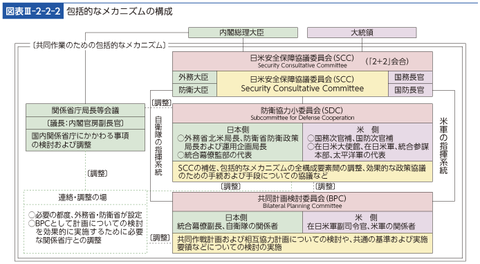 図表III-2-2-2　包括的なメカニズムの構成