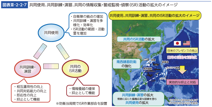 図表III-2-2-7　共同使用、共同訓練・演習、共同の情報収集・警戒監視・偵察（ISR）活動の拡大のイメージ