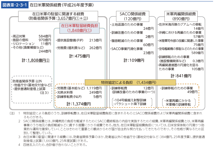 図表III-2-3-1　在日米軍関係経費（平成26年度予算）