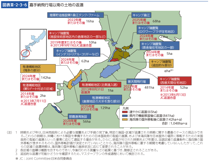 図表III-2-3-6　嘉手納飛行場以南の土地の返還