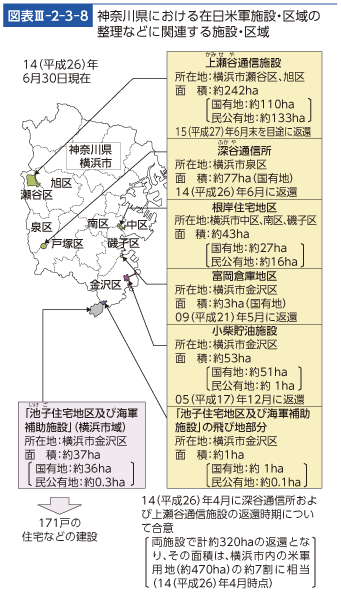 図表III-2-3-8　‌神奈川県における在日米軍施設・区域の整理などに関連する施設・区域