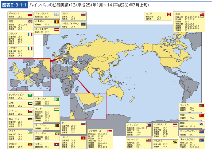 図表III-3-1-1　ハイレベルの訪問実績（13（平成25）年1月～14（平成26）年7月上旬）