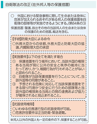 自衛隊法の改正（在外邦人等の保護措置）