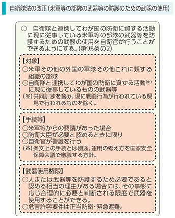 自衛隊法の改正（米軍等の部隊の武器等の防護のための武器の使用）