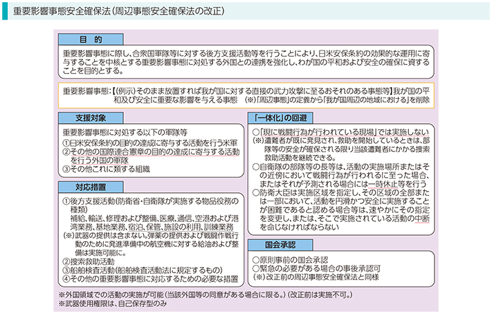 重要影響事態安全確保法