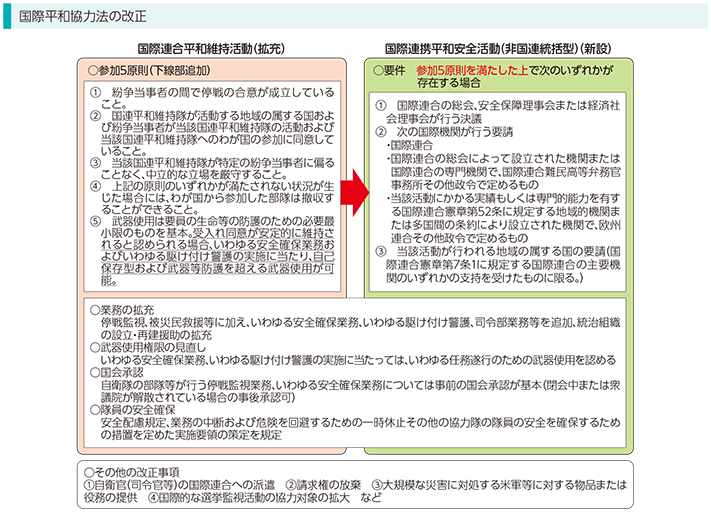 国際平和協力法の改正