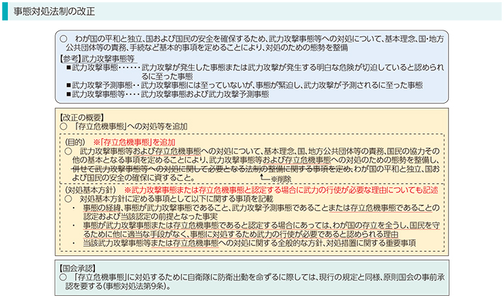 事態対処法制の改正