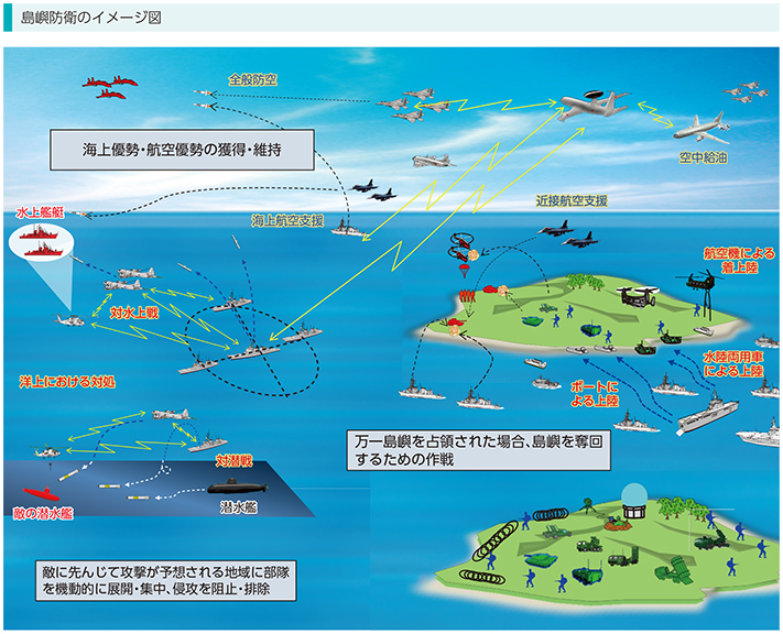 島嶼防衛のイメージ図