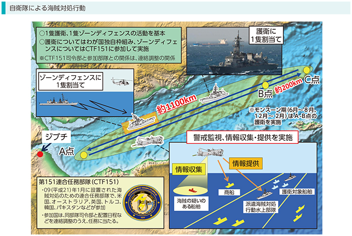 自衛隊による海賊対処行動