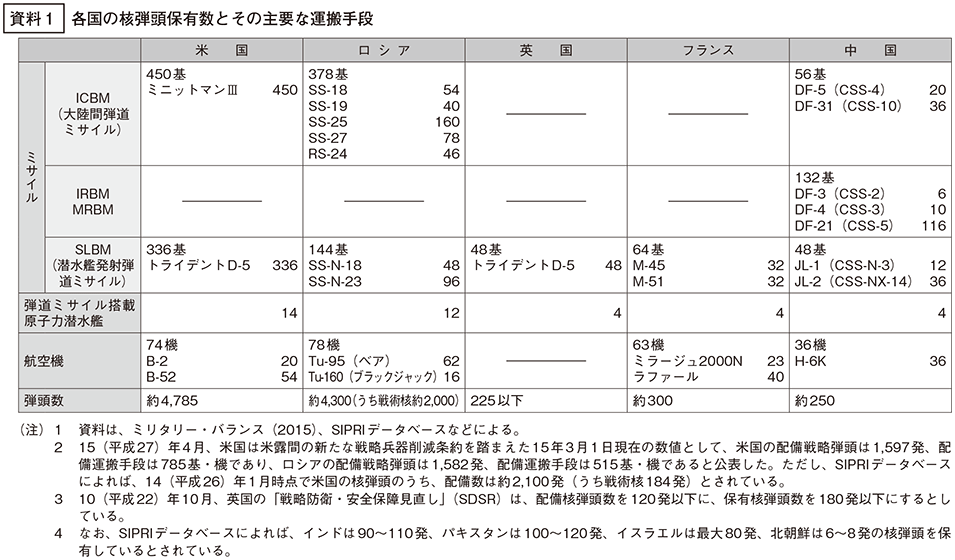 資料1の表