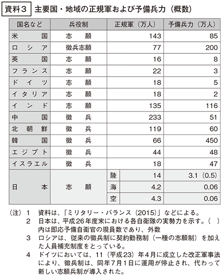 資料3の表