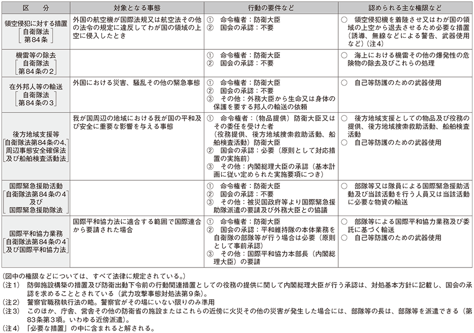 資料11の表(2)