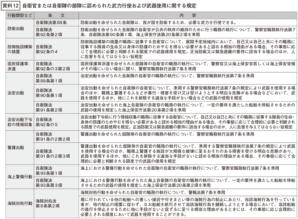 資料12の表(1)