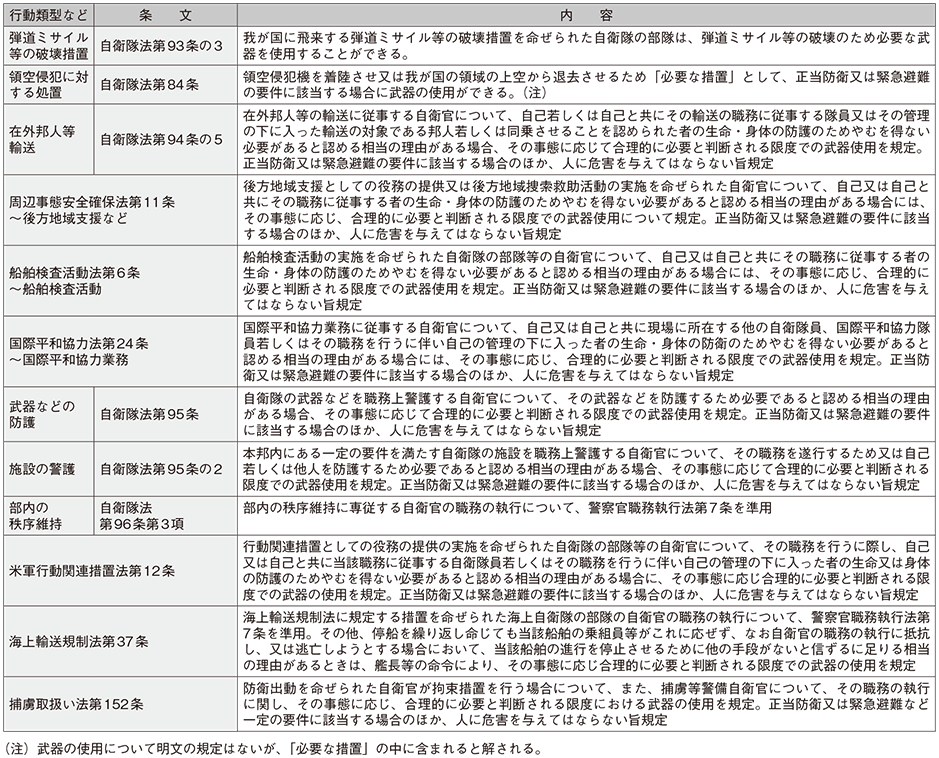 資料12の表(2)