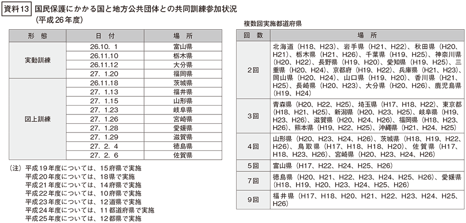 資料13の表