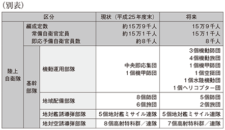 資料15の表(1)