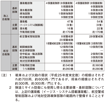 資料15の表(2)