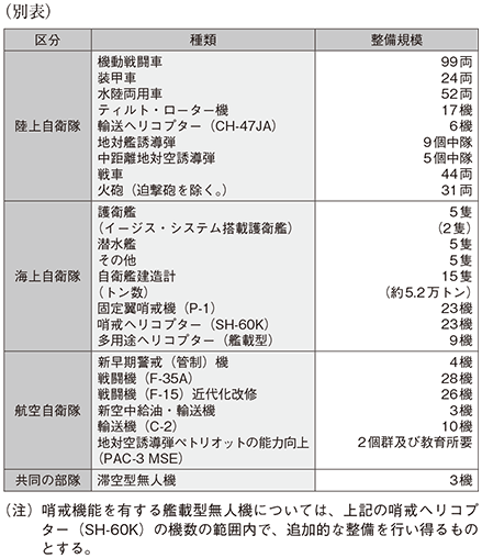 資料16の表