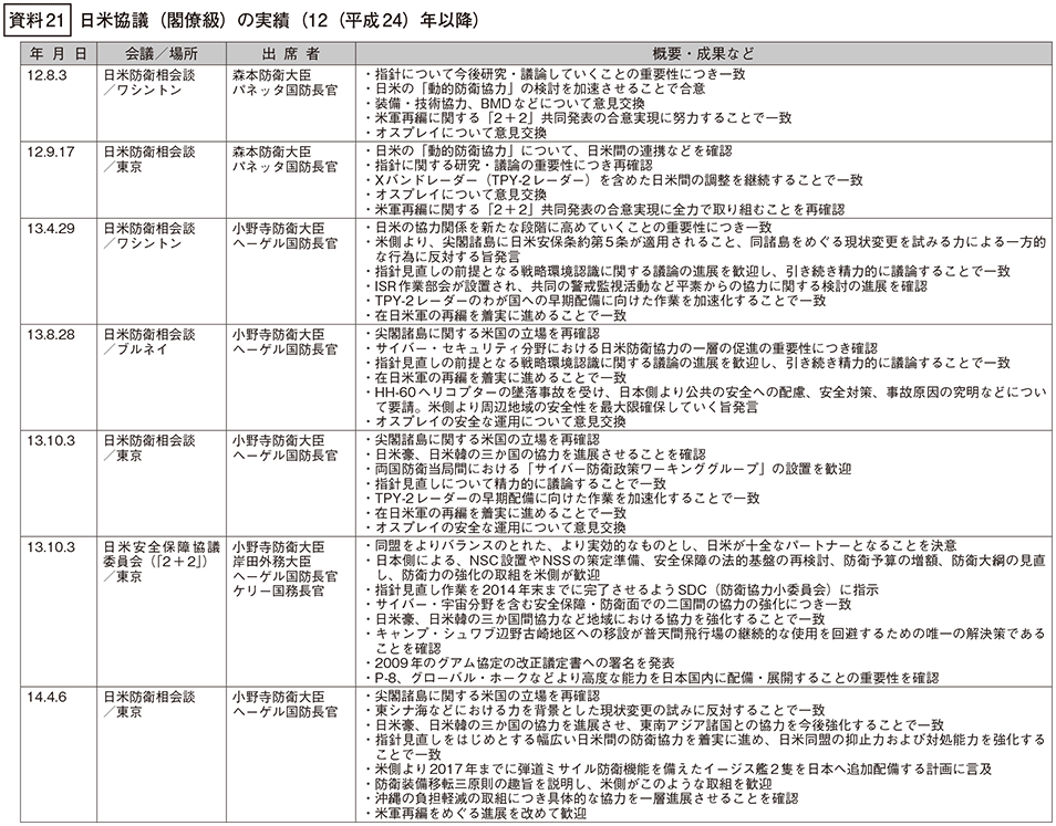 資料21の表(1)