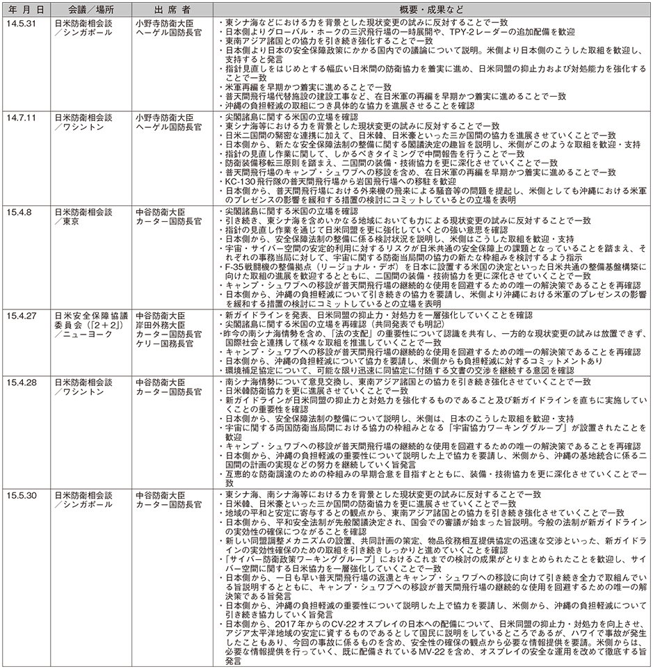 資料21の表(2)