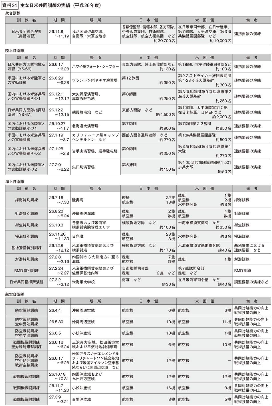 資料24の表