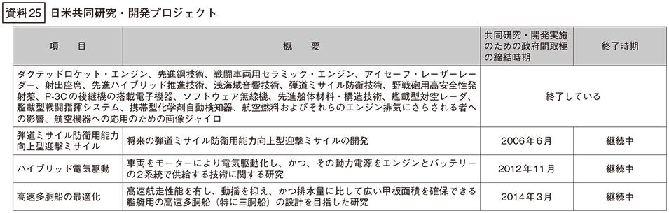 資料25の表