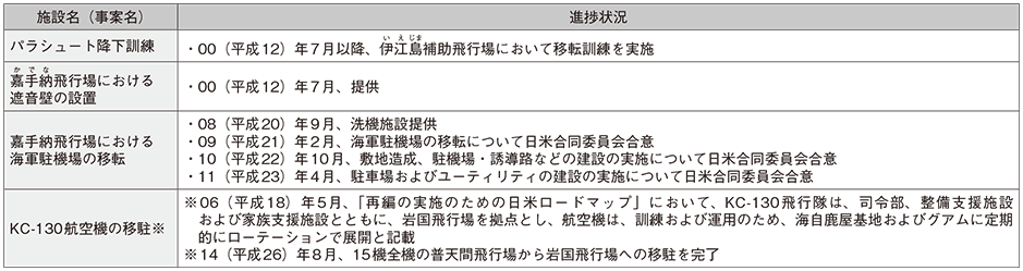 資料29の表(2)