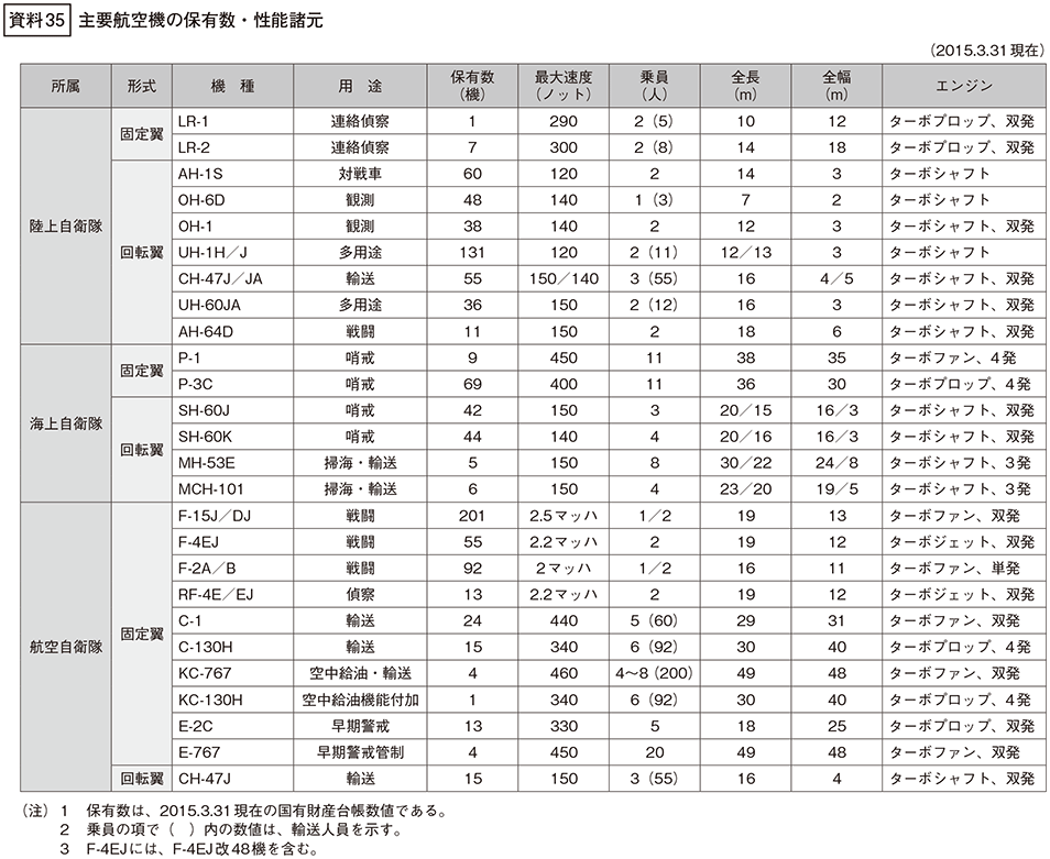 資料35の表