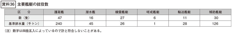 資料36の表