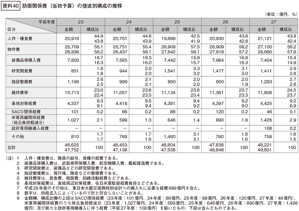 資料40の表