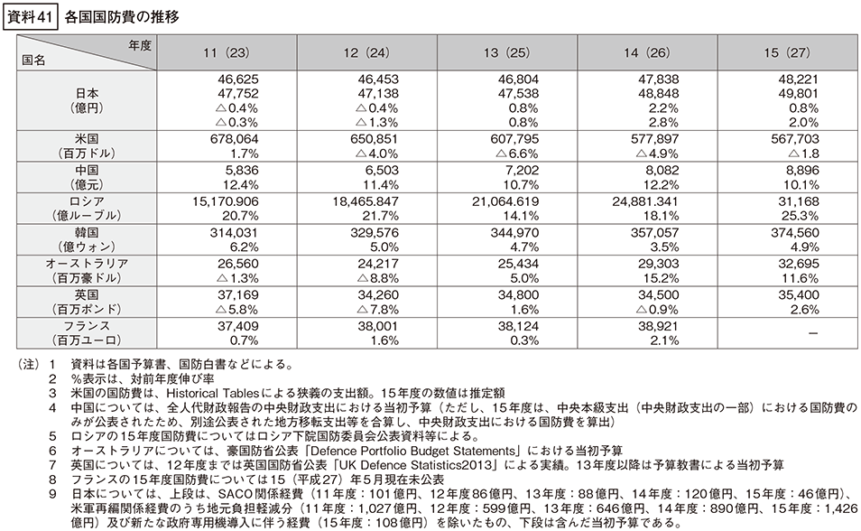 資料41の表