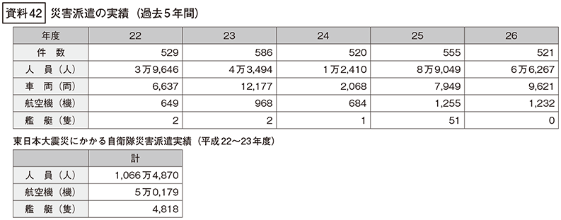 資料42の表