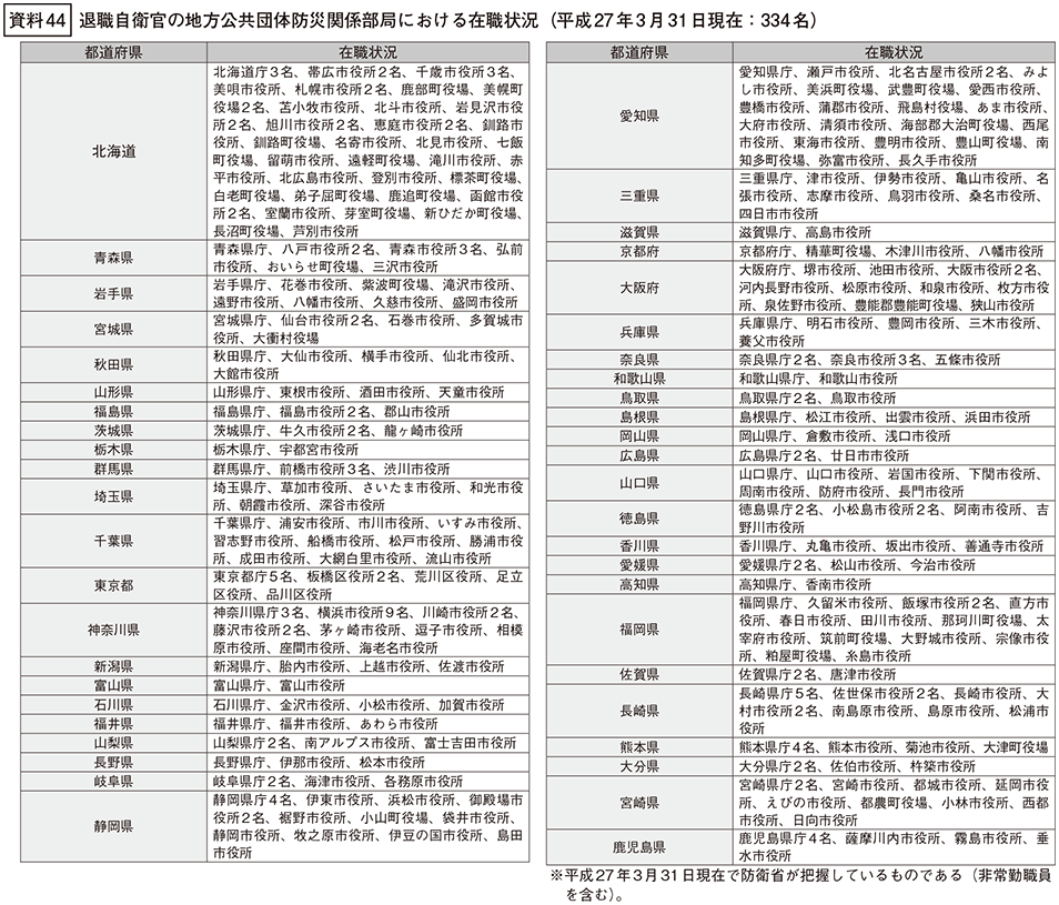 資料44の表