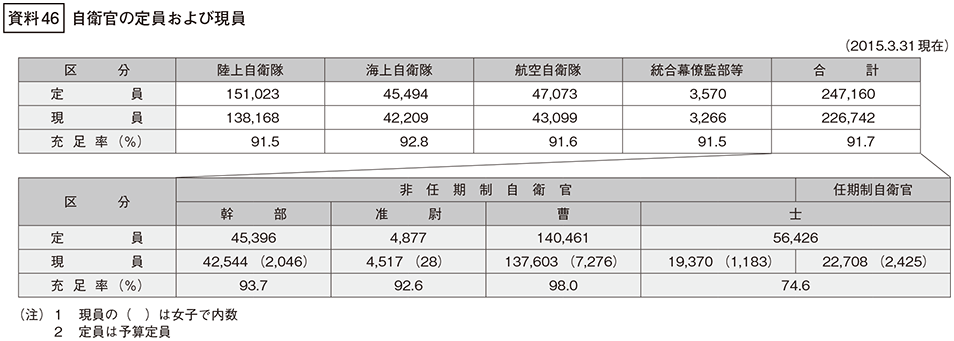 資料46の表