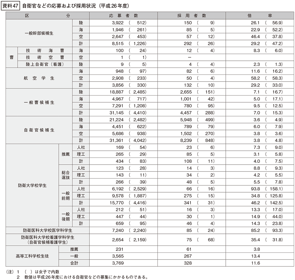 資料47の表