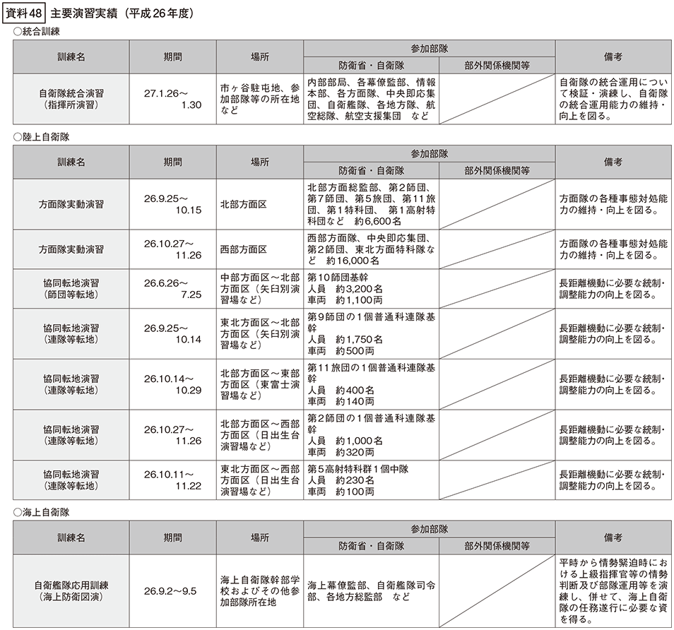 資料48の表