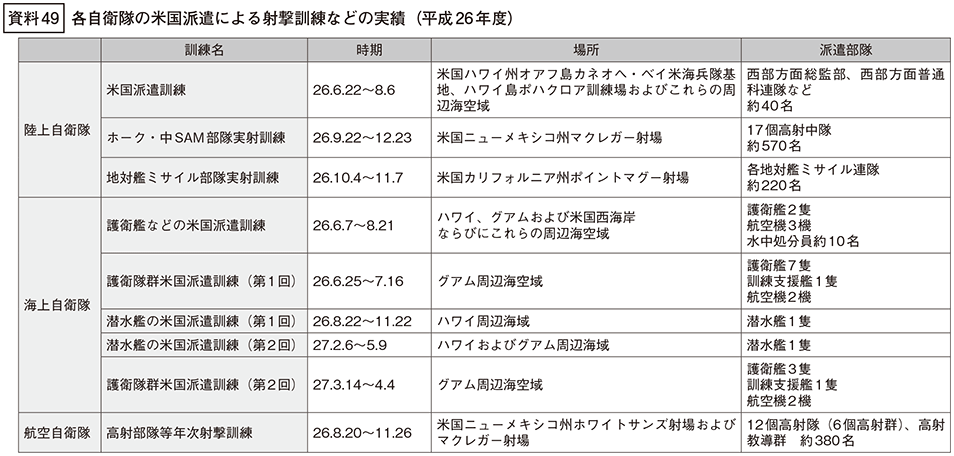 資料49の表