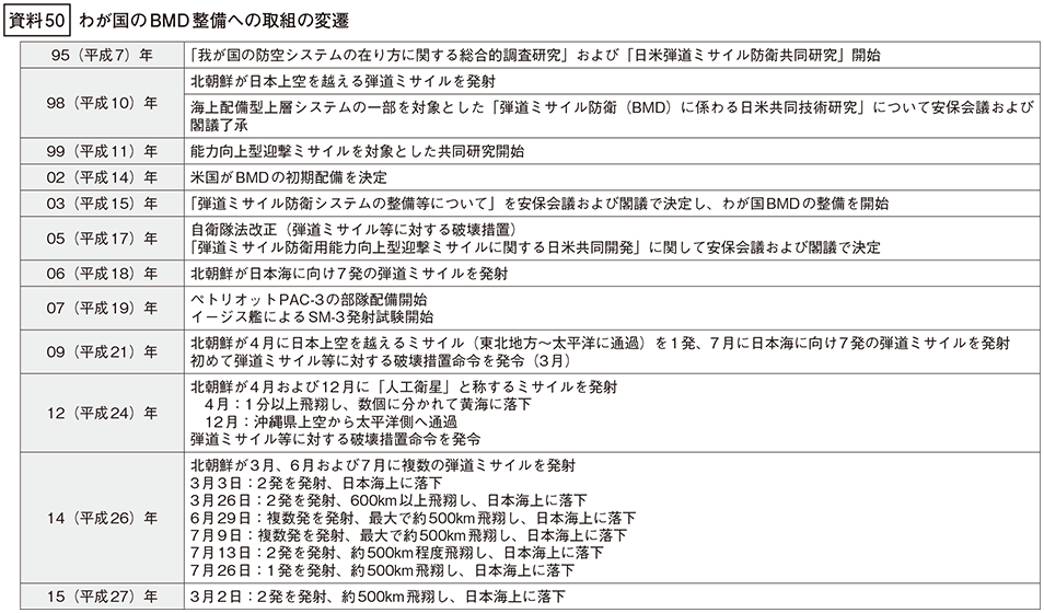 資料50の表