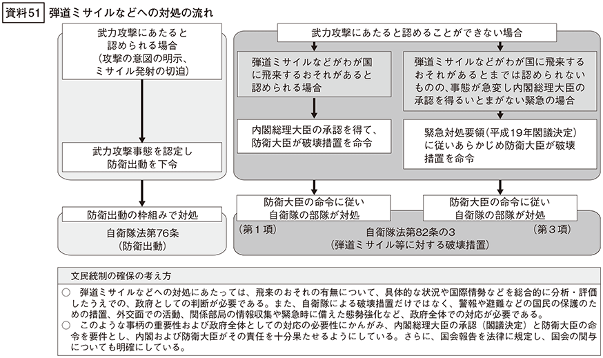 資料51の表