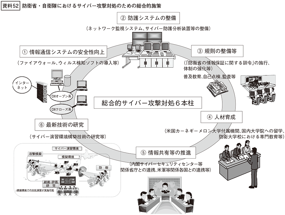 資料52の表