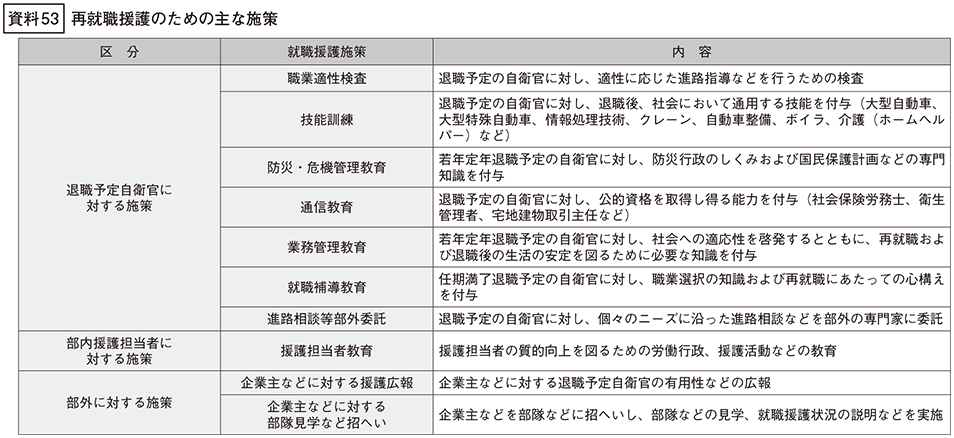 資料53の表